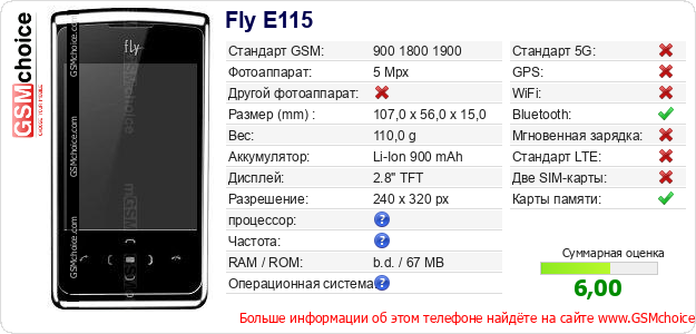Fly E115 Технические данные телефона Fly E115 Технические данные телефона
