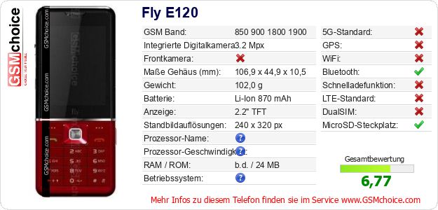 Fly E120 technische Daten Fly E120 technische Daten