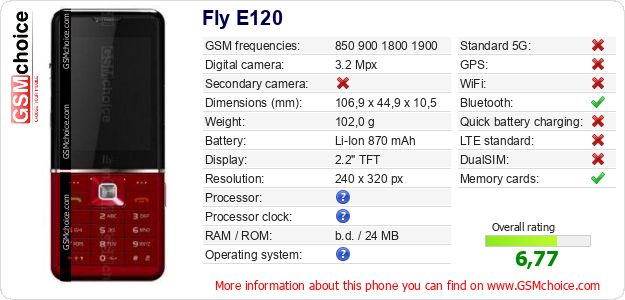 Fly E120 technical specifications Fly E120 technical specifications