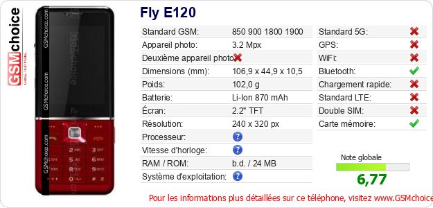 Fly E120 Fiche technique