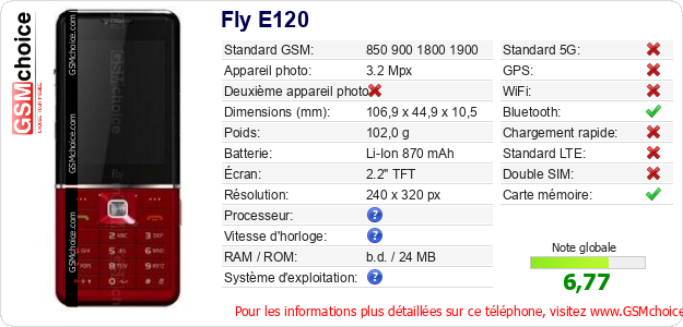 Fly E120 Fiche technique Fly E120 Fiche technique