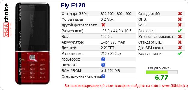 Fly E120 Технические данные телефона Fly E120 Технические данные телефона