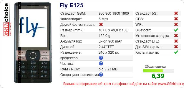 Fly E125 Технические данные телефона Fly E125 Технические данные телефона