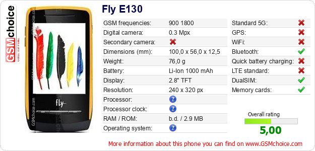 Fly E130 technical specifications Fly E130 technical specifications