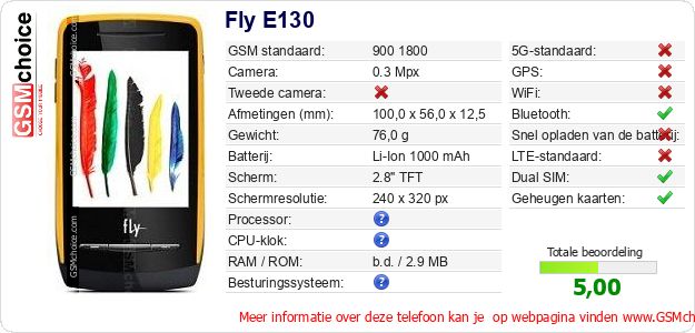 Fly E130 Technische gegevens 