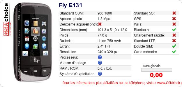 Fly E131 Fiche technique Fly E131 Fiche technique
