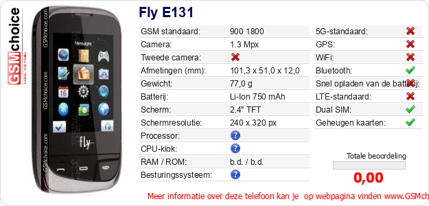 Fly E131 Technische gegevens Fly E131 Technische gegevens