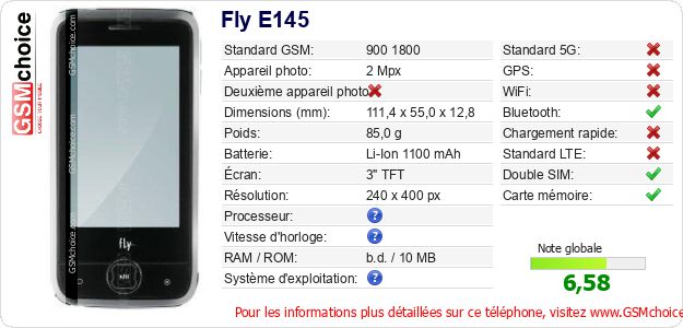 Fly E145 Fiche technique