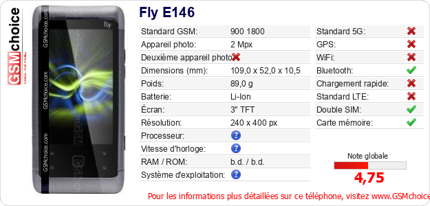Fly E146 Fiche technique Fly E146 Fiche technique