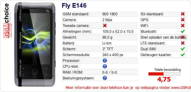 Fly E146 Technische gegevens Fly E146 Technische gegevens