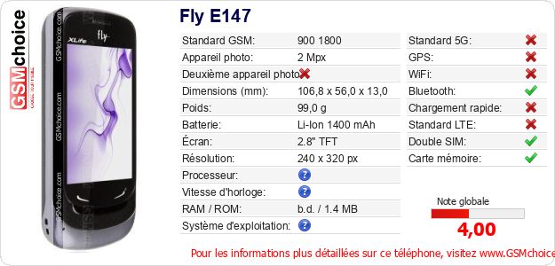 Fly E147 Fiche technique
