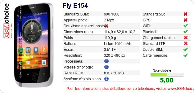 Fly E154 Fiche technique