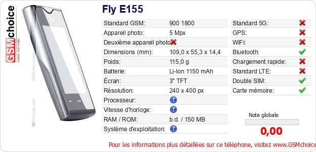 Fly E155 Fiche technique