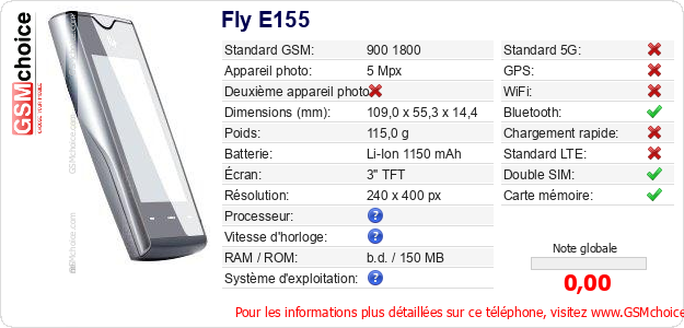 Fly E155 Fiche technique