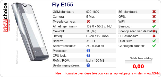 Fly E155 Technische gegevens Fly E155 Technische gegevens