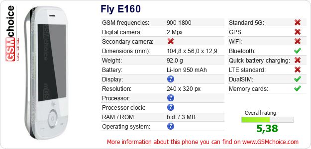 Fly E160 technical specifications Fly E160 technical specifications