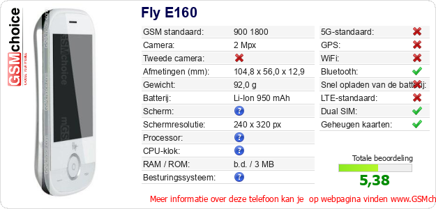 Fly E160 Technische gegevens Fly E160 Technische gegevens