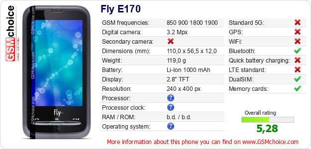 Fly E170 technical specifications Fly E170 technical specifications