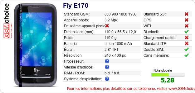 Fly E170 Fiche technique