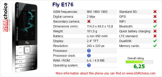 Fly E176 technical specifications Fly E176 technical specifications
