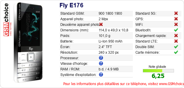 Fly E176 Fiche technique Fly E176 Fiche technique