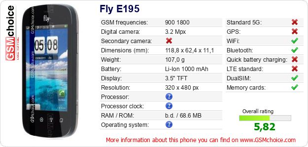 Fly E195 technical specifications Fly E195 technical specifications