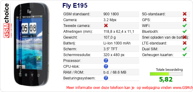 Fly E195 Technische gegevens Fly E195 Technische gegevens