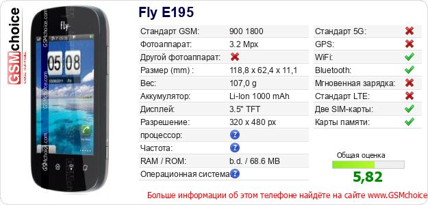 Fly E195 Технические данные телефона Fly E195 Технические данные телефона