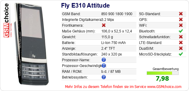 Fly E310 Attitude technische Daten Fly E310 Attitude technische Daten