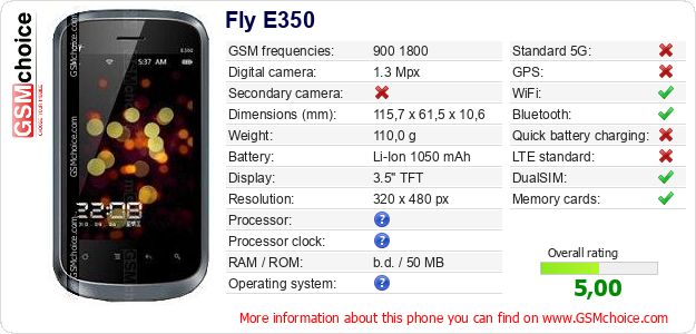 Fly E350 technical specifications Fly E350 technical specifications