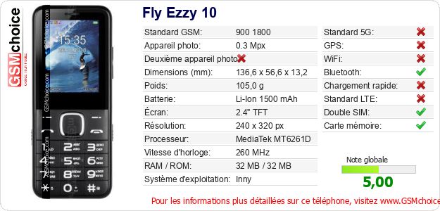 Fly Ezzy 10 Fiche technique Fly Ezzy 10 Fiche technique