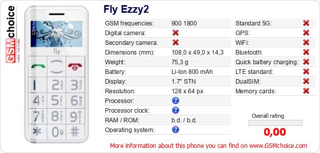 Fly Ezzy2 technical specifications Fly Ezzy2 technical specifications
