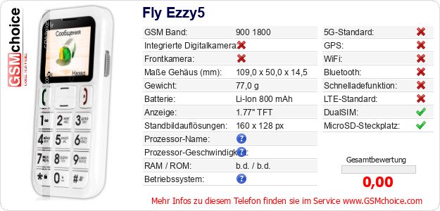 Fly Ezzy5 technische Daten Fly Ezzy5 technische Daten