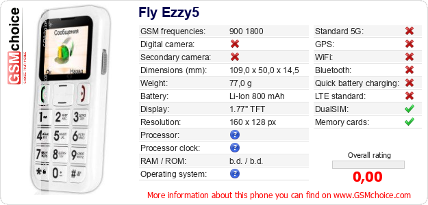 Fly Ezzy5 technical specifications Fly Ezzy5 technical specifications