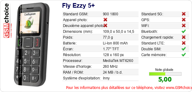 Fly Ezzy 5+ Fiche technique Fly Ezzy 5+ Fiche technique
