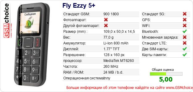 Fly Ezzy 5+ Технические данные телефона Fly Ezzy 5+ Технические данные телефона