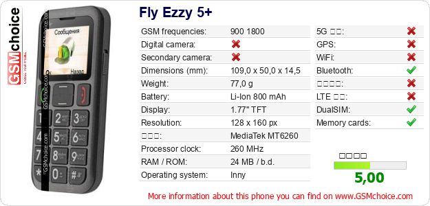 Fly Ezzy 5+ 手機技術數據