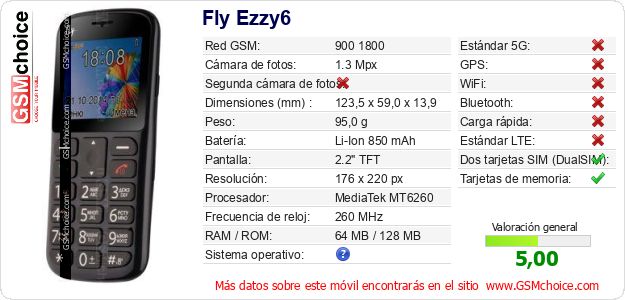 Fly Ezzy6 Datos técnicos del móvil Fly Ezzy6 Datos técnicos del móvil