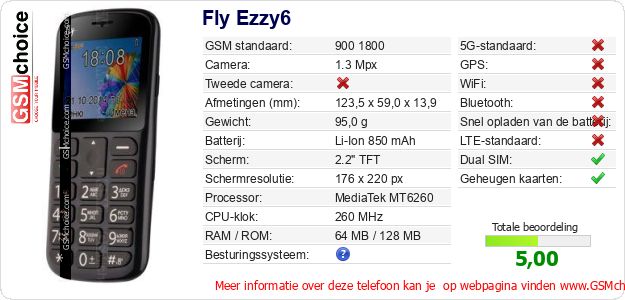 Fly Ezzy6 Technische gegevens 
