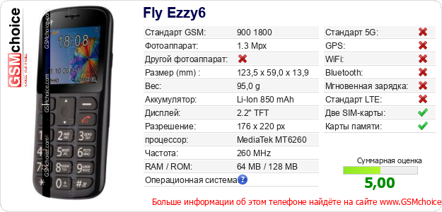 Fly Ezzy6 Технические данные телефона Fly Ezzy6 Технические данные телефона