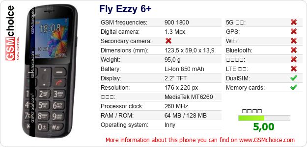 Fly Ezzy 6+ 手機技術數據
