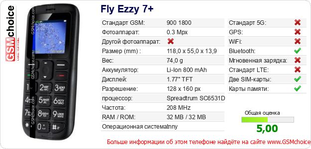 Fly Ezzy 7+ Технические данные телефона Fly Ezzy 7+ Технические данные телефона