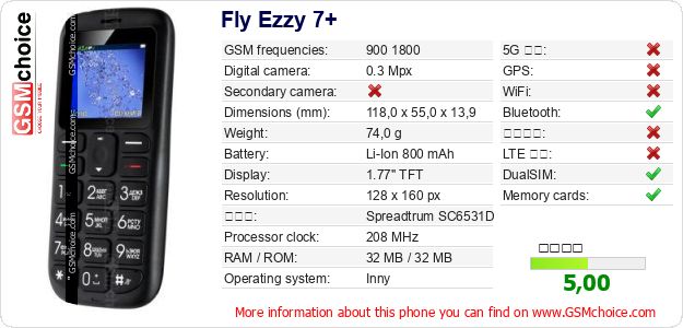 Fly Ezzy 7+ 手機技術數據