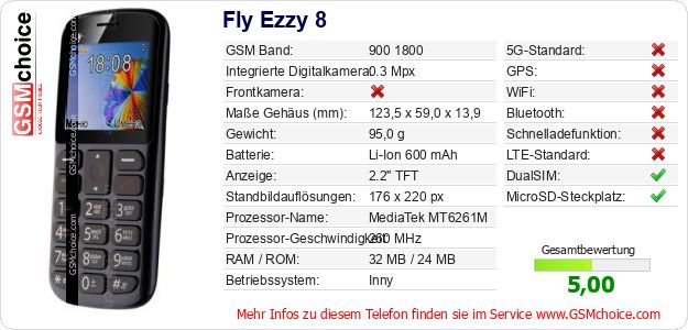 Fly Ezzy 8 technische Daten Fly Ezzy 8 technische Daten