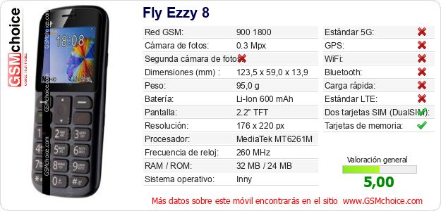 Fly Ezzy 8 Datos técnicos del móvil 