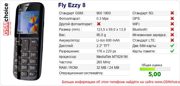 Fly Ezzy 8 Технические данные телефона Fly Ezzy 8 Технические данные телефона