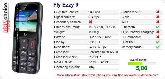 Fly Ezzy 9 technical specifications Fly Ezzy 9 technical specifications