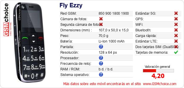 Fly Ezzy Datos técnicos del móvil 