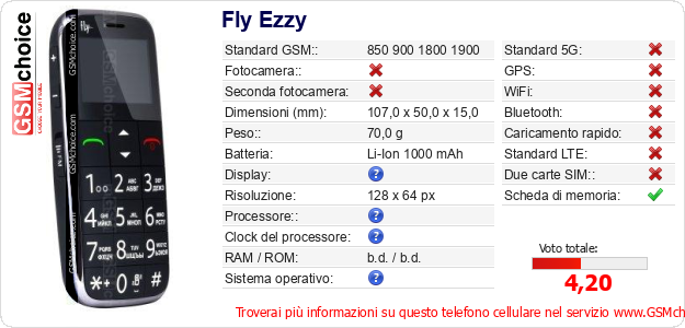 Fly Ezzy Dati tecnici di telefono cellulare 