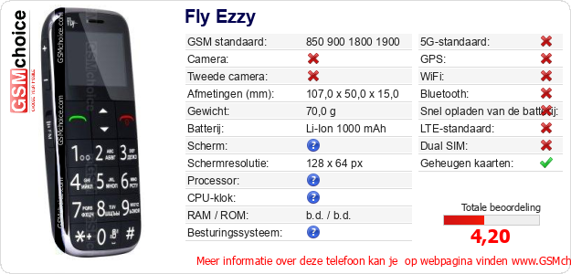 Fly Ezzy Technische gegevens Fly Ezzy Technische gegevens